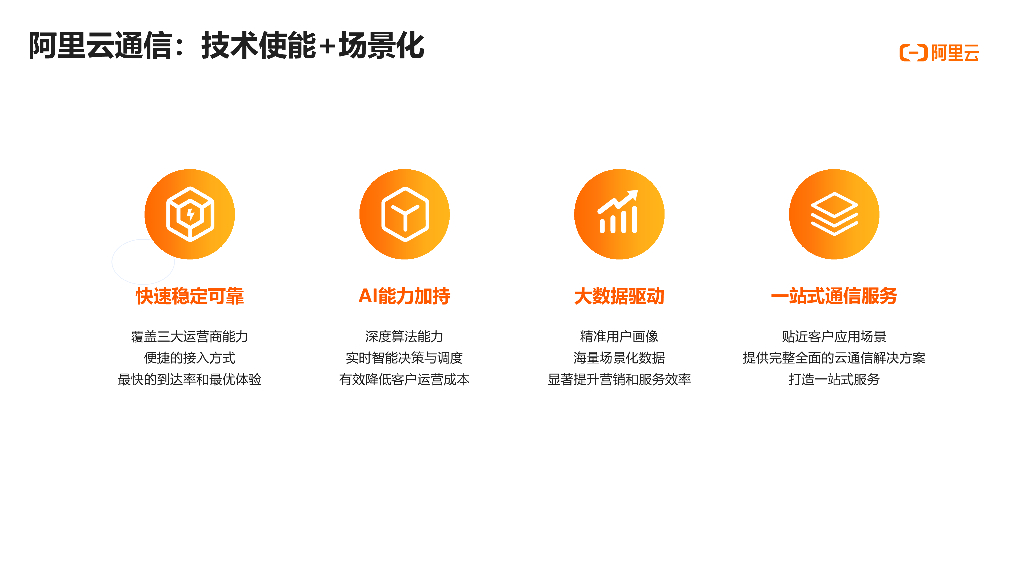 阿里云通信助力数智营销增长_第9页