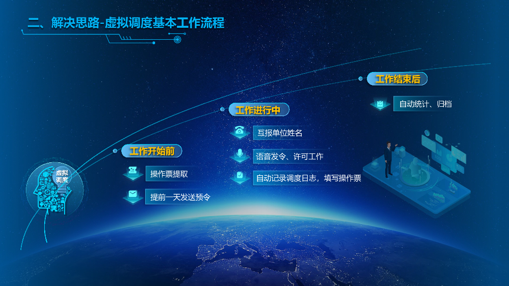 电力大脑 基于人工智能的配网生产指挥虚拟坐席_第9页