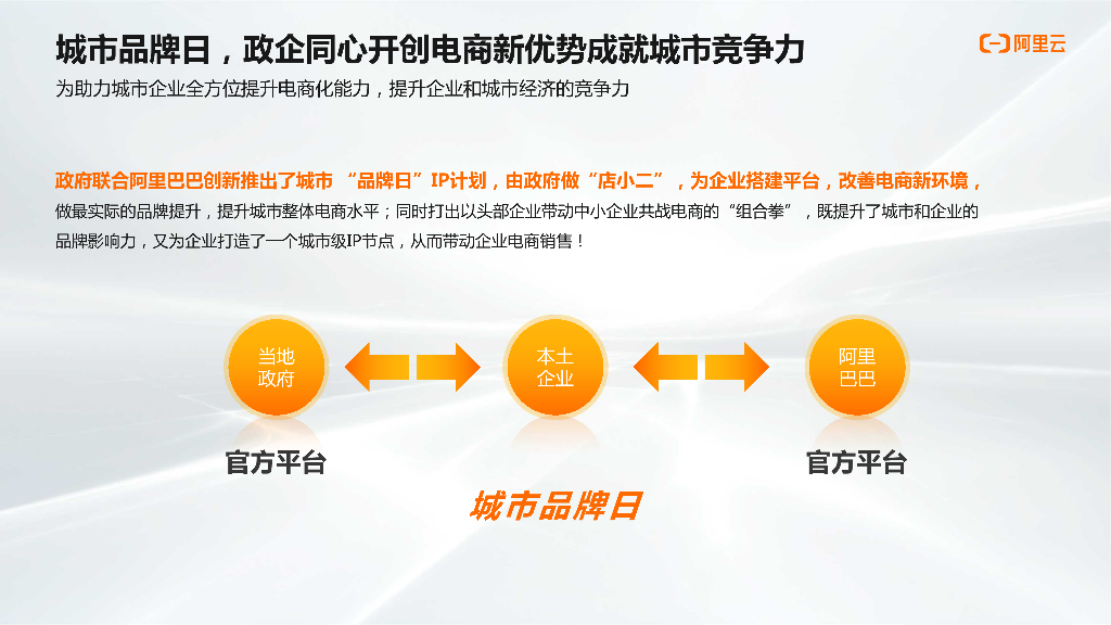 产业营销：品效合一的城市和产业品牌日_第6页