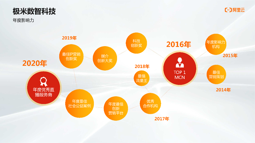 产业营销：品效合一的城市和产业品牌日_第10页