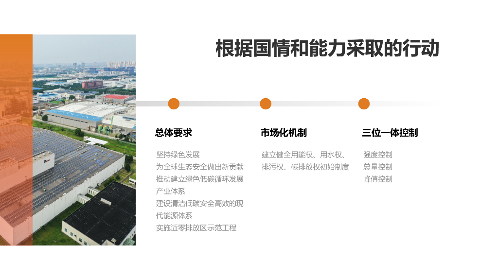 碳达峰碳中和现状趋势PPT_第10页