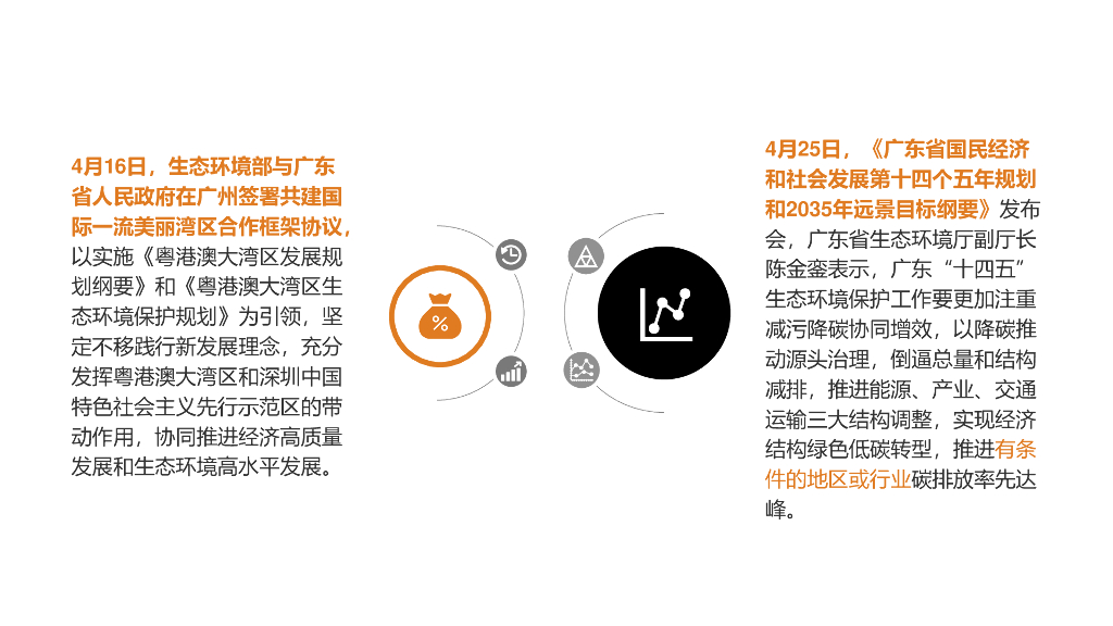 碳达峰碳中和实现路径PPT_第6页