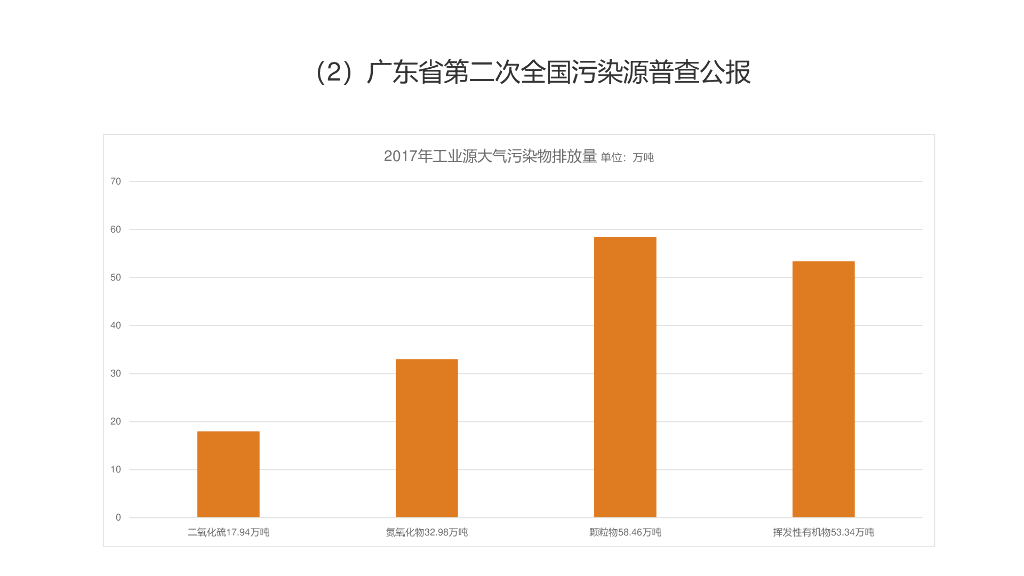 碳达峰碳中和实现路径PPT_第8页