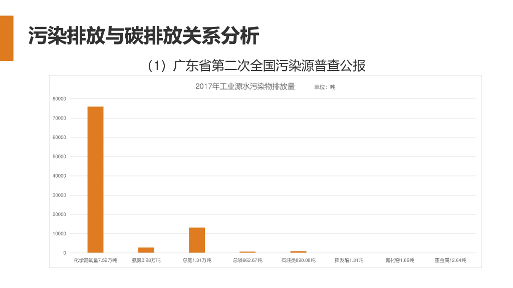 碳达峰碳中和实现路径PPT_第7页
