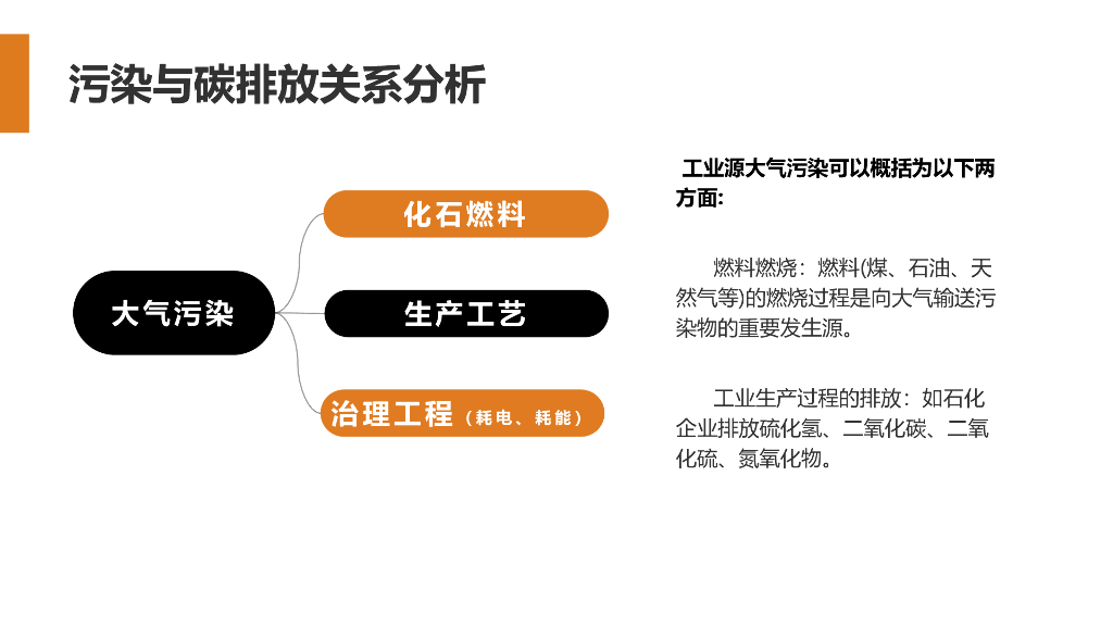碳达峰碳中和实现路径PPT_第10页