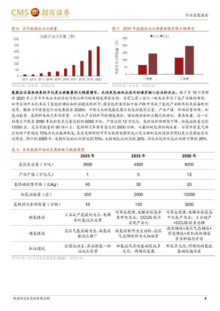 招商证券：氢能设备专题报告：碳中和之路需“氢”装上阵，产业链视角寻“能”工巧匠_第8页
