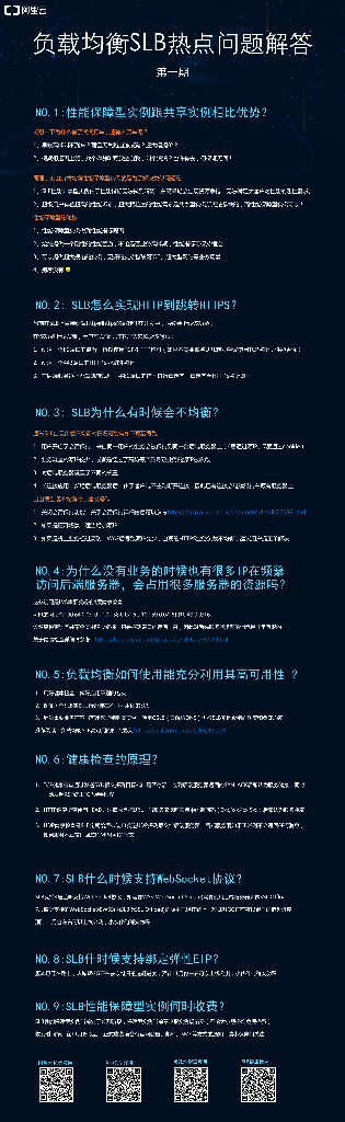 负载均衡SLB热点问题解答