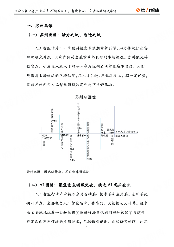 算力智库：2019中国人工智能20城・苏州篇_第7页