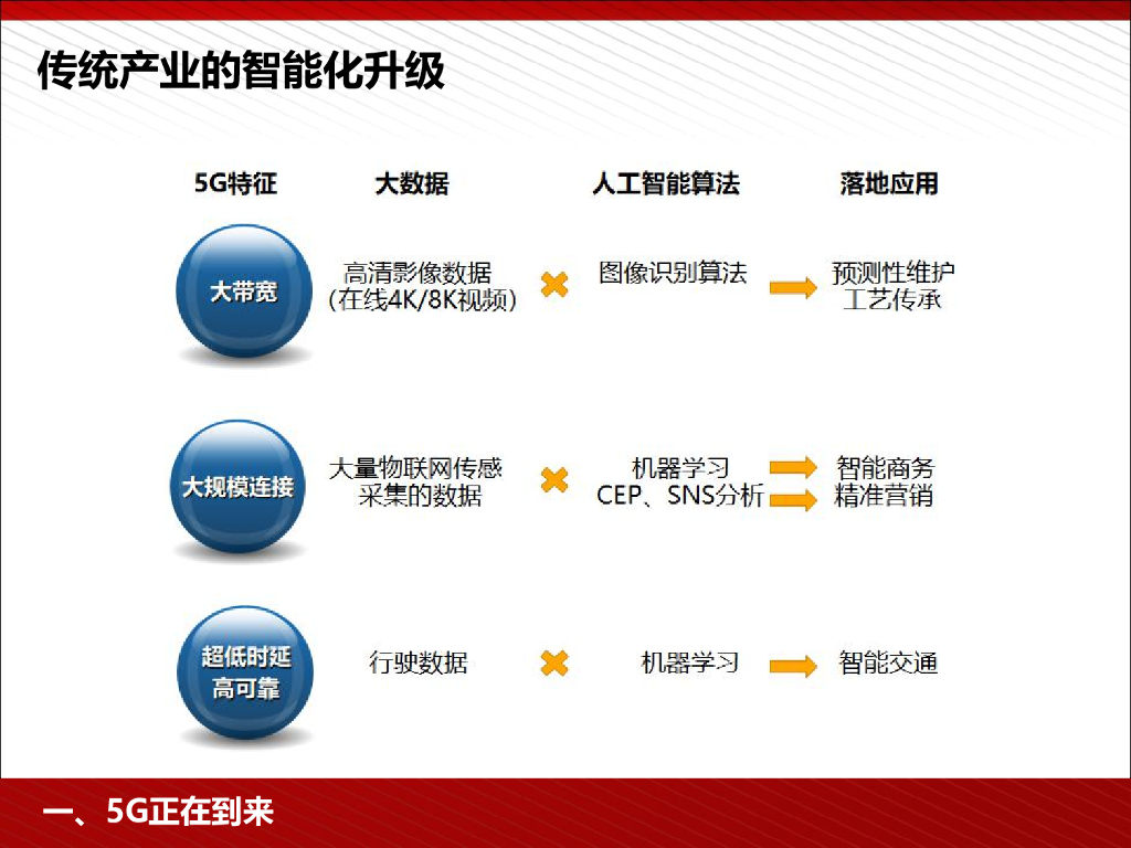 王喜文：5G为人工智能与智能制造赋能_第8页