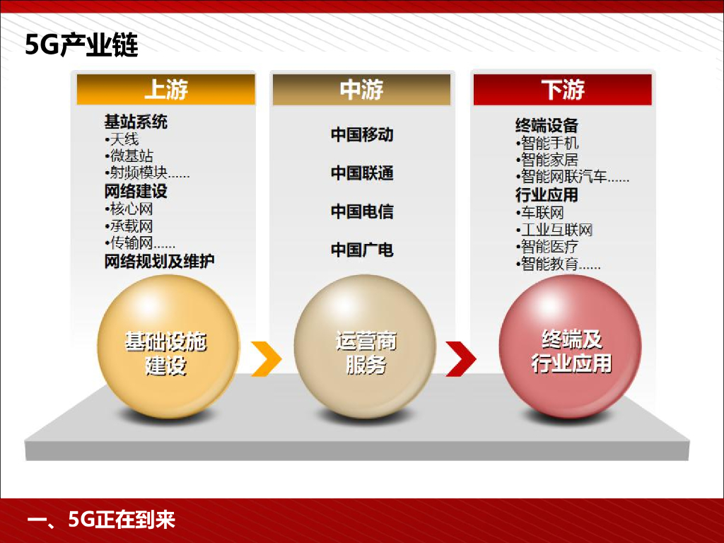 王喜文：5G为人工智能与智能制造赋能_第10页