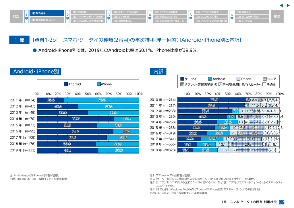 ケータイ社会白書2019年版[NTTドコモ モバイル社会研究所]_第7页