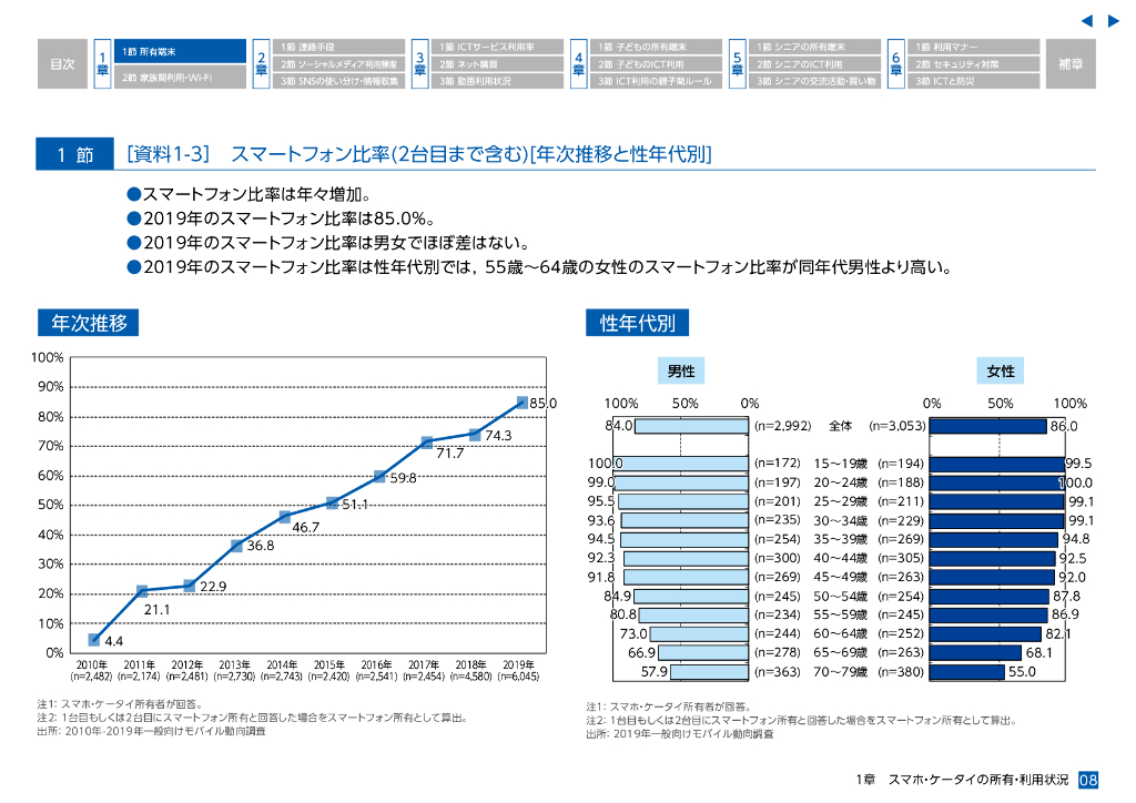 ケータイ社会白書2019年版[NTTドコモ モバイル社会研究所]_第8页