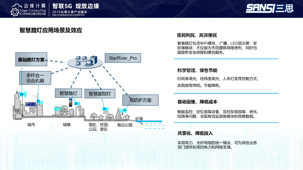 上海三思：5G时代下，应用于智慧路灯系统的边缘计算技术_第9页
