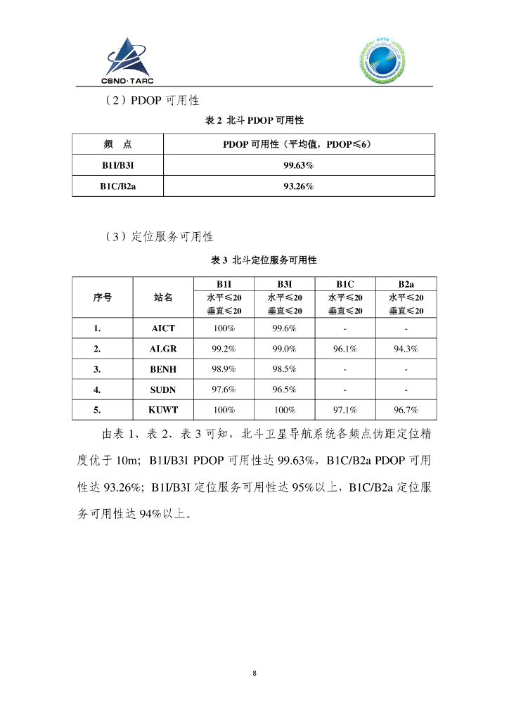 中国卫星导航&阿拉伯信息通信技术组织：中阿联合北斗测试评价结果_第10页