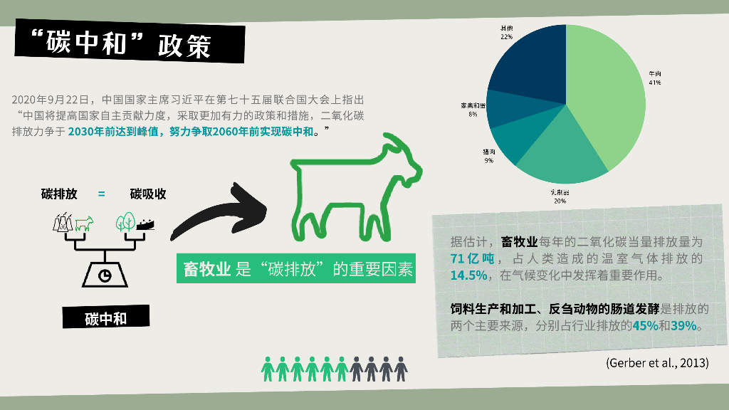 珍肉食品碳中和实践_第6页