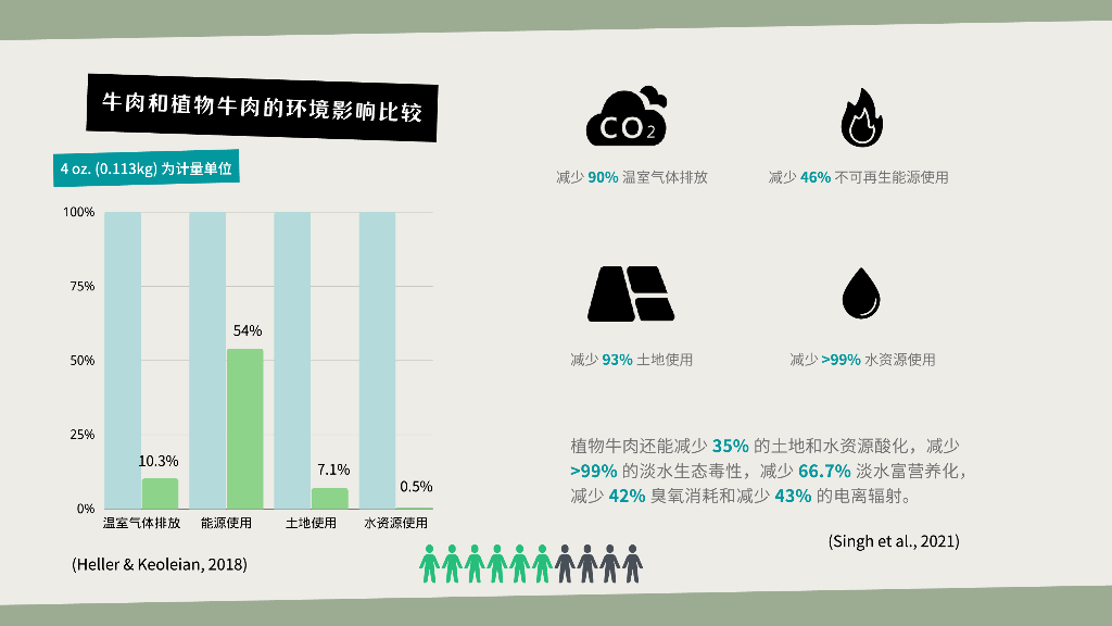 珍肉食品碳中和实践_第9页