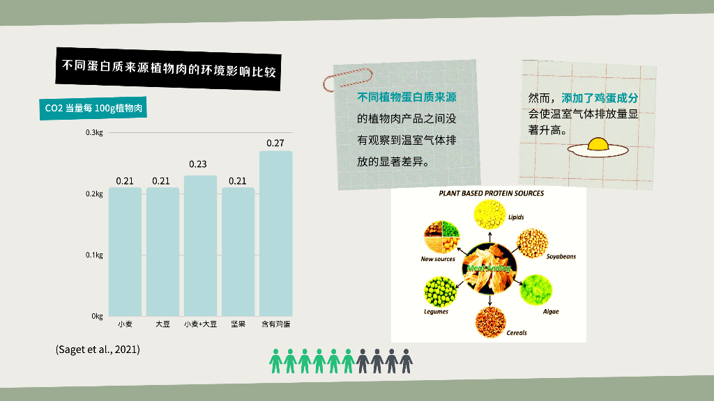 珍肉食品碳中和实践_第10页