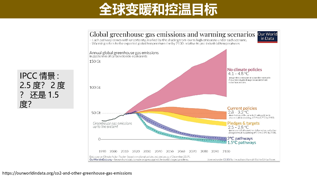 薛进军：气候变化治理与碳中和的国际比较_第9页