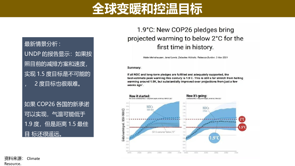 薛进军：气候变化治理与碳中和的国际比较_第10页