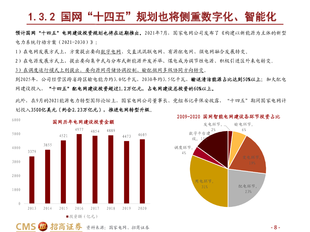 招商证券：“双碳”下的电网信息化新机遇——计算机行业碳中和研究系列一_第8页
