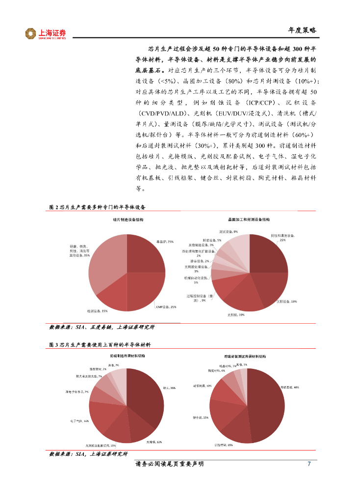 上海证券：电子行业：自立自强高质量发展，拥抱碳中和，探索元宇宙_第7页