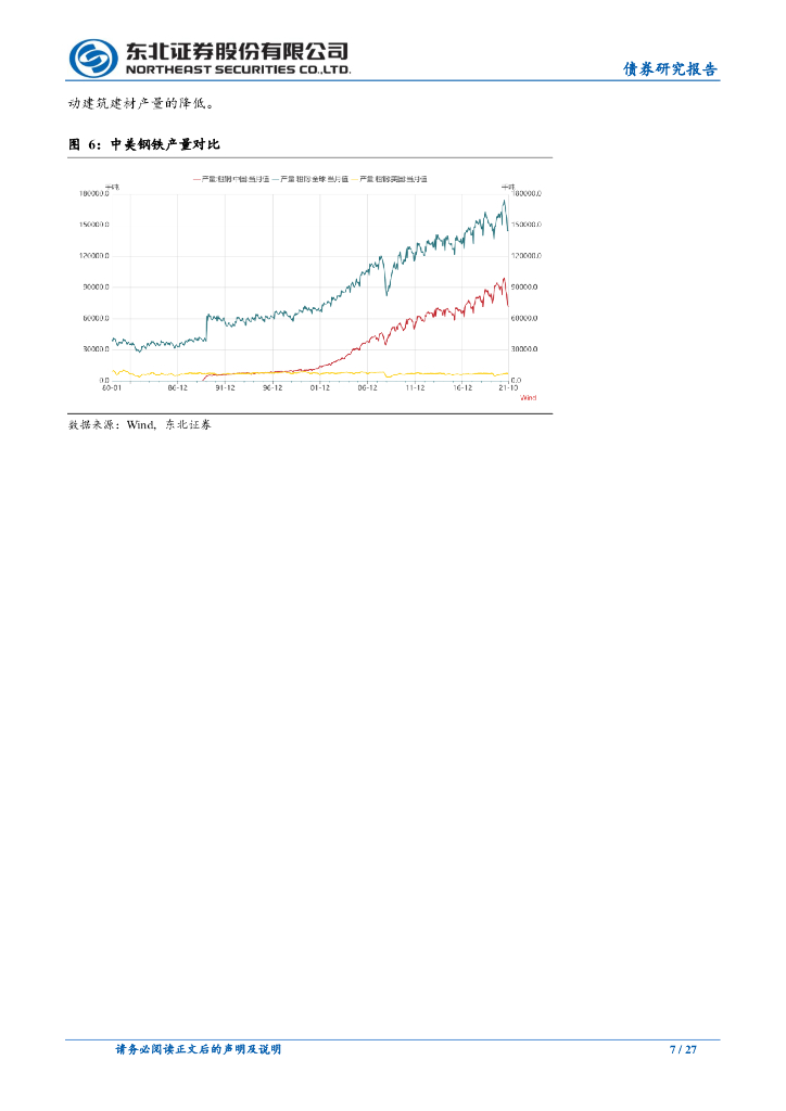 东北证券：迈向碳中和的第一年_第7页