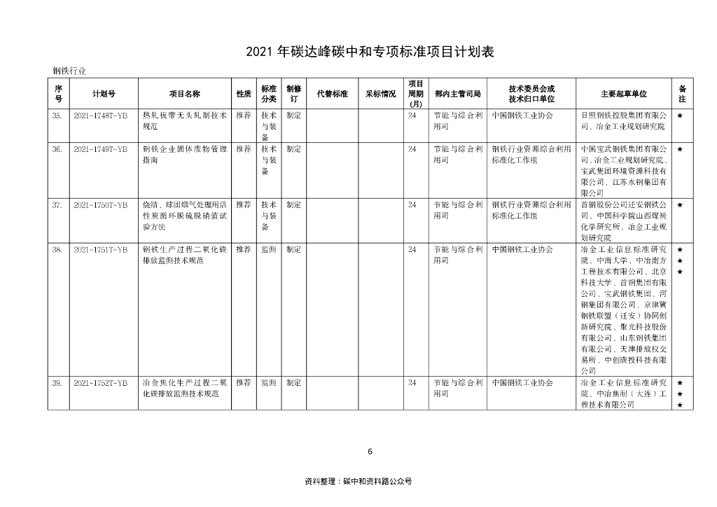 【政策】工业和信息化部2021年碳达峰碳中和专项行业标准制修订项目计划_第9页