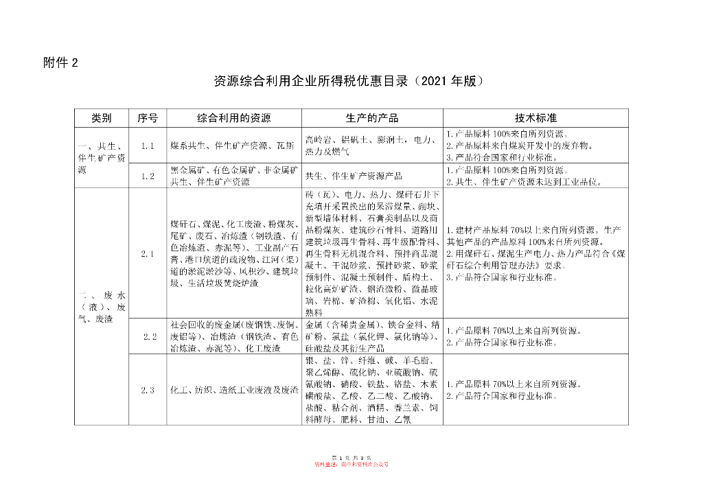 【政策】资源综合利用企业所得税优惠目录（2021年版）