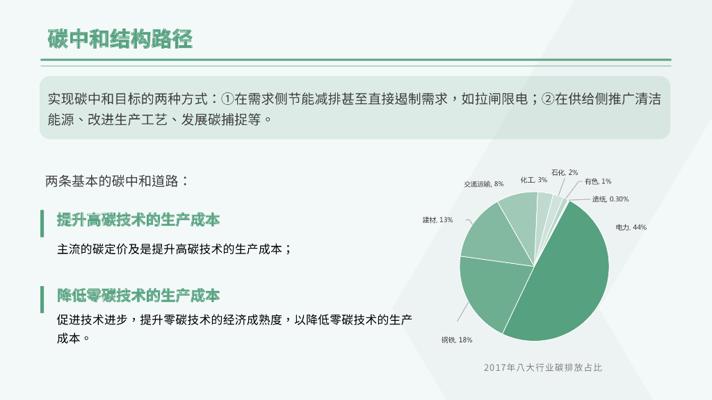 《碳中和经济学》读书笔记：新约束下的宏观与行业趋势_第7页