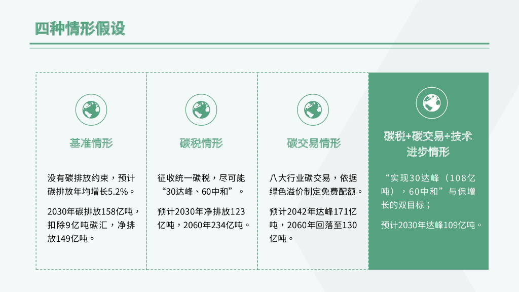 《碳中和经济学》读书笔记：新约束下的宏观与行业趋势_第8页
