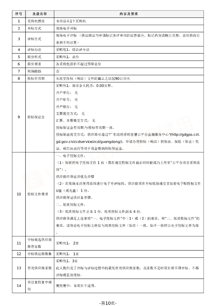 【招标】广州黄埔区碳达峰碳中和及相关课题研究_第10页