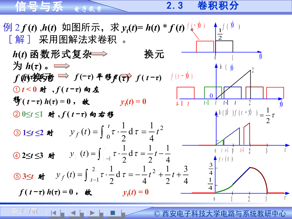 《信号与系统》演示文稿-卷积积分和特性（一）_第7页