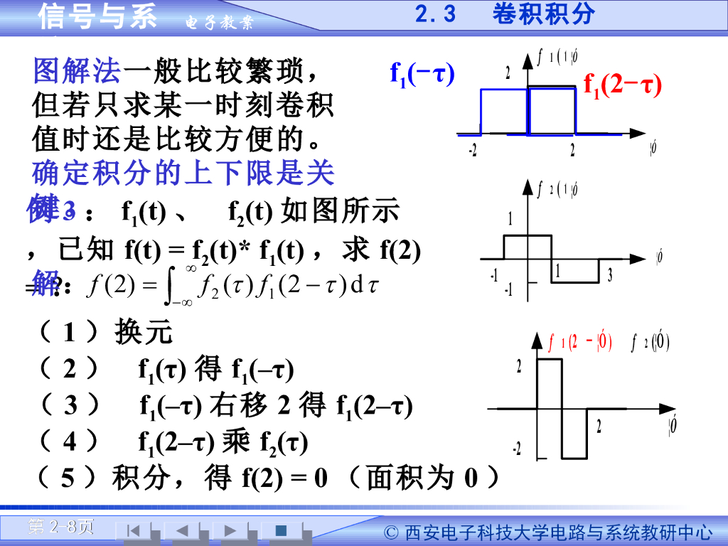《信号与系统》演示文稿-卷积积分和特性（一）_第8页