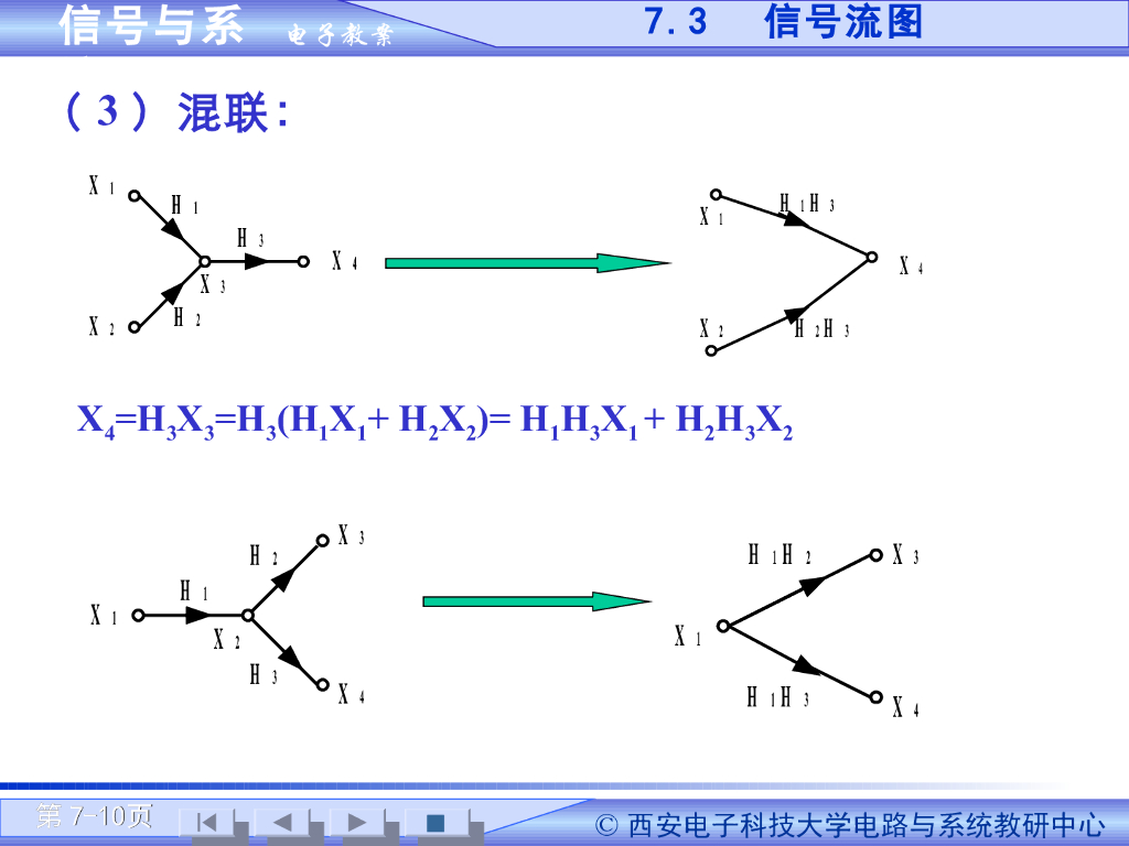 《信号与系统》演示文稿-系统函数特性和信号流图（二）_第10页