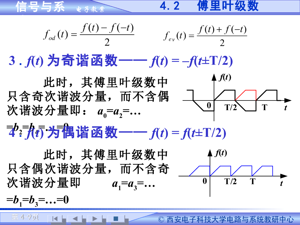 《信号与系统》演示文稿-信号分解与傅里叶级数（二）_第9页