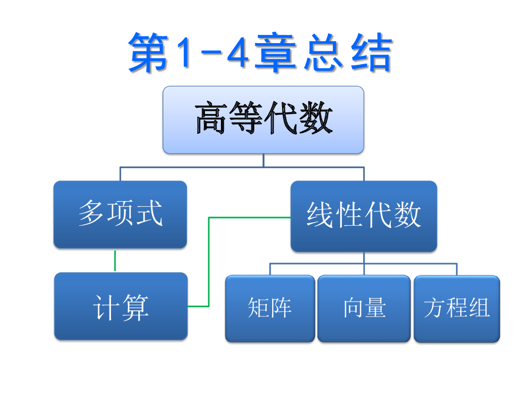 《高等代数》第1-4章课程总结