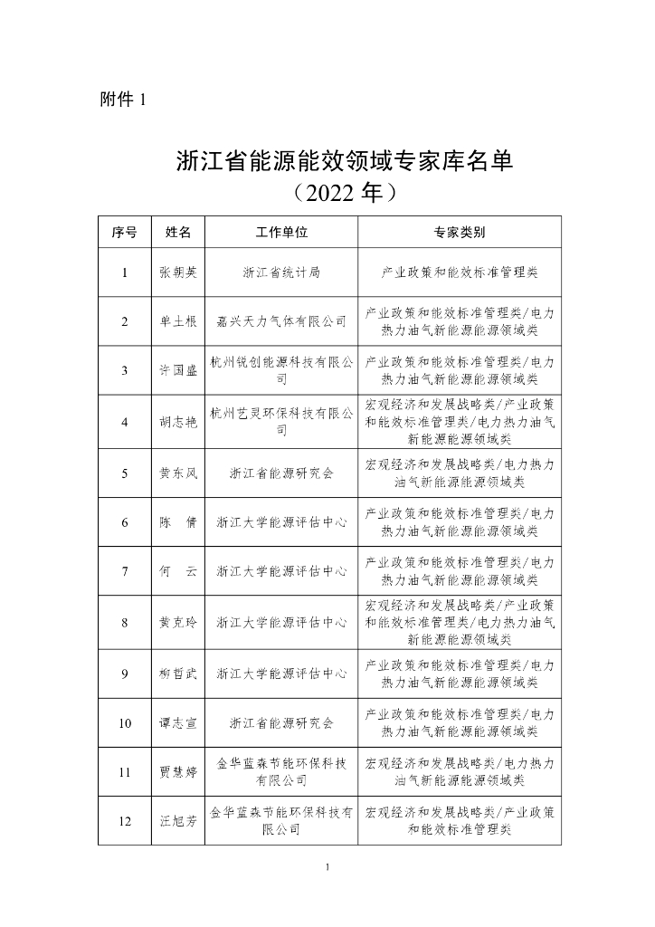 浙江省能源能效领域专家库名单（2022年）