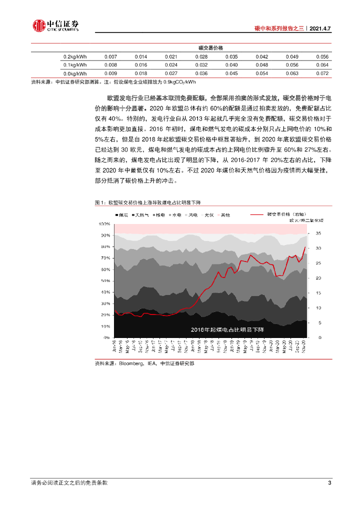 中信证券：寻路碳中和：制度与技术的上下求索_第8页