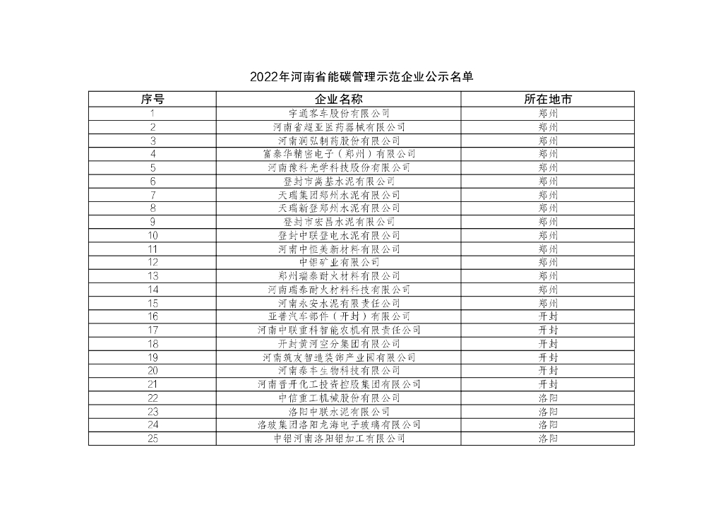 2022年河南省能碳管理示范企业公示名单