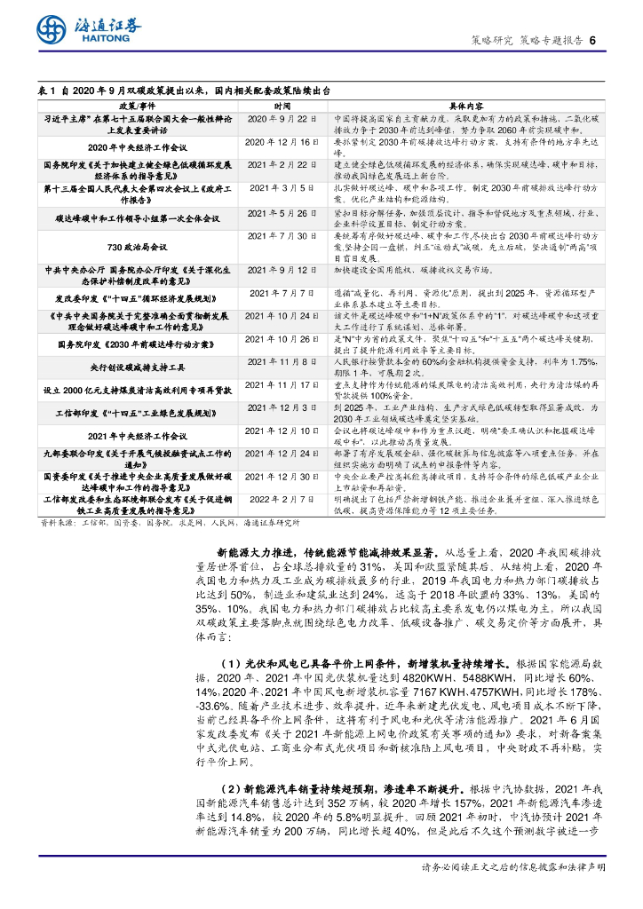 海通证券：对于碳中和，还有什么可以期待？_第6页