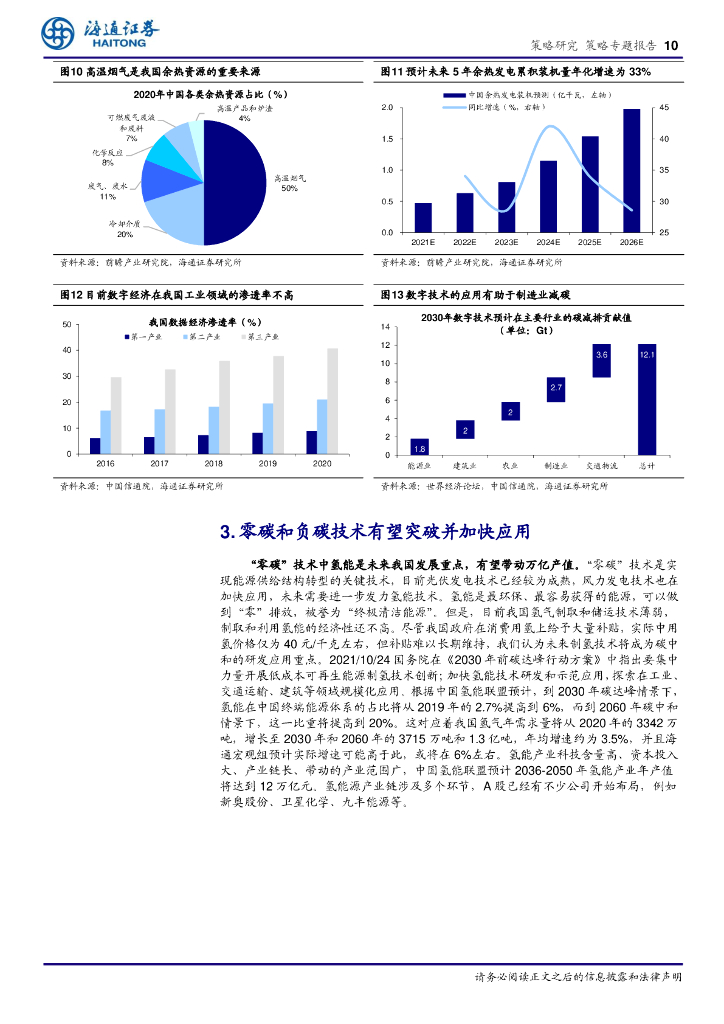 海通证券：对于碳中和，还有什么可以期待？_第10页
