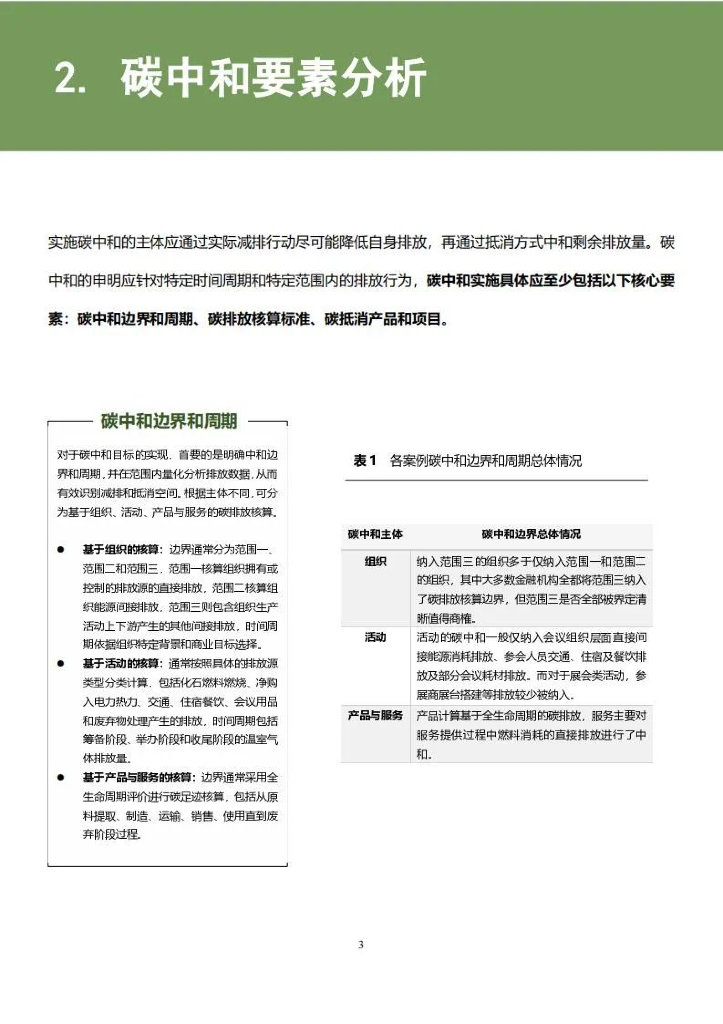 广碳所：碳中和2021_第6页