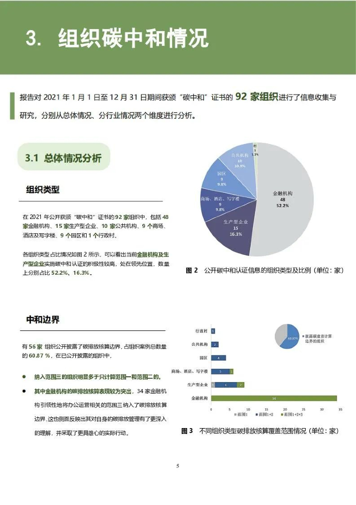 广碳所：碳中和2021_第8页