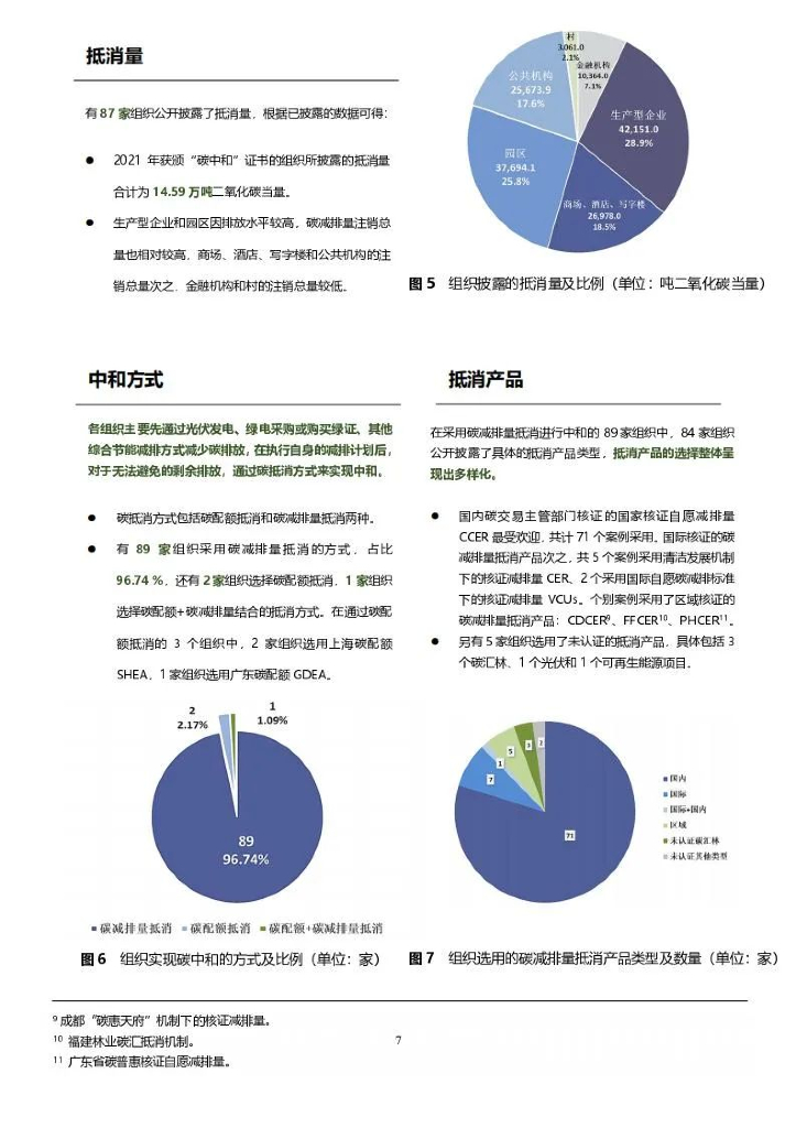 广碳所：碳中和2021_第10页