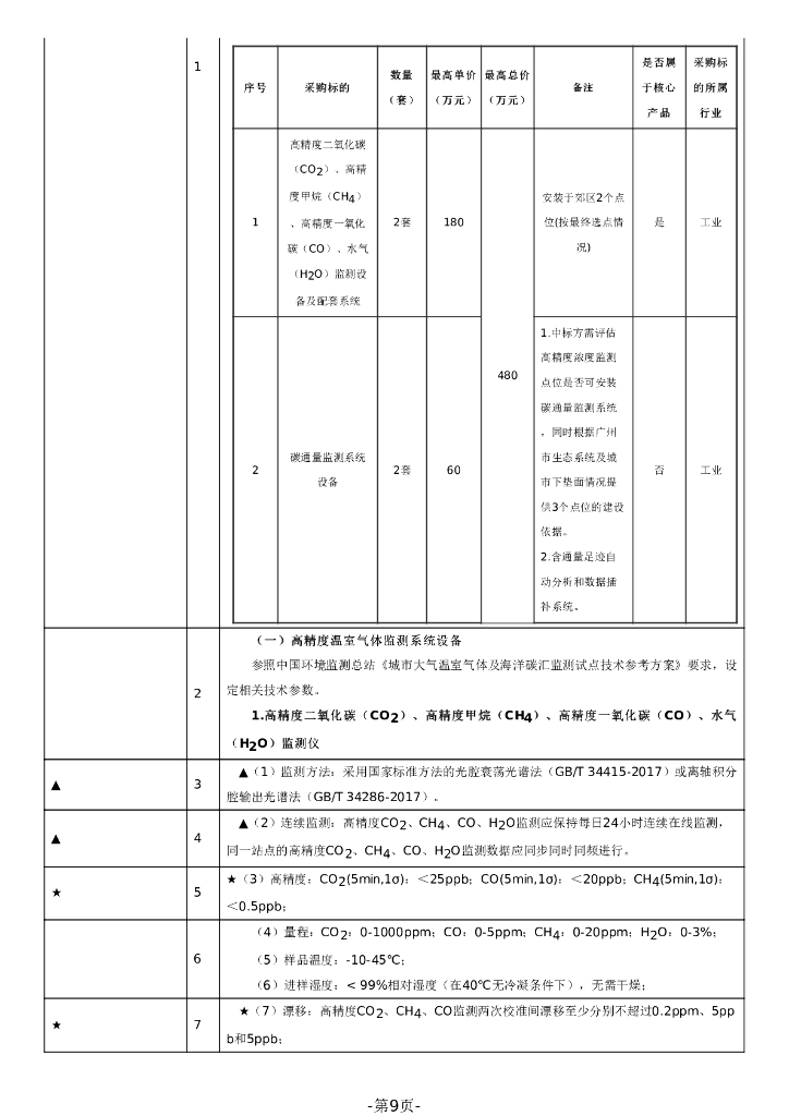 广州市碳达峰、碳中和温室气体监测网络构建项目招标文件_第9页