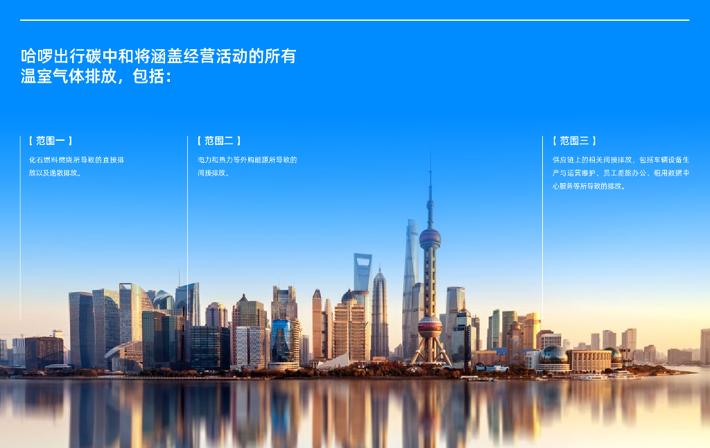 哈啰出行碳中和路线图_第6页