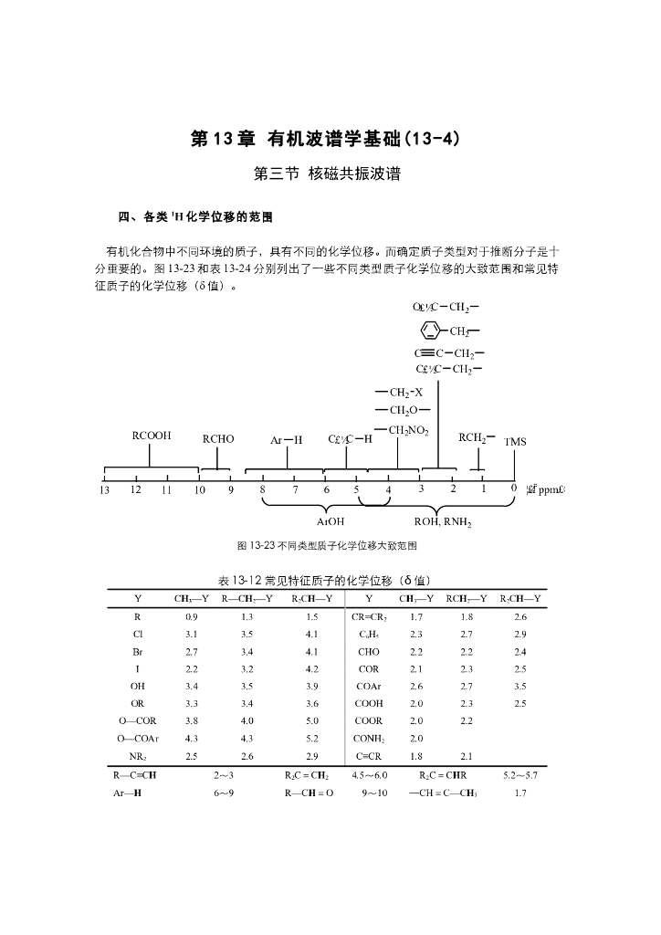 《有机化学》电子教材-影响化学位移的因素，自旋偶合与峰的裂分规律，图谱的解析