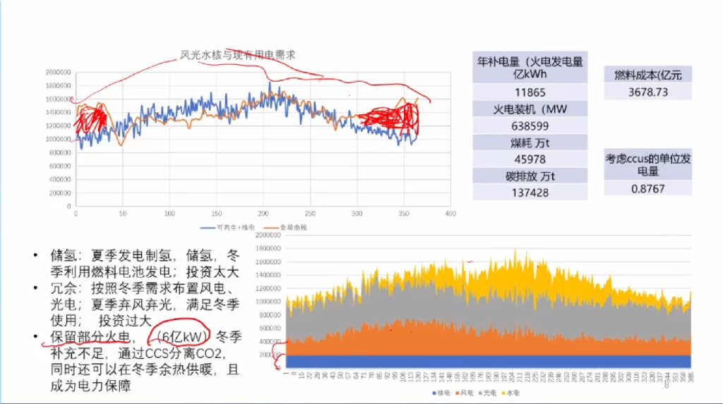 江亿院士：城镇供热系统的碳中和路径_第8页