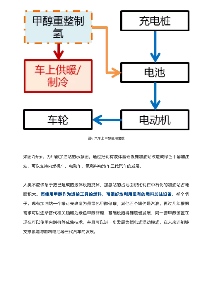 刘科院士：绿色甲醇：碳中和的另一条道路_第8页