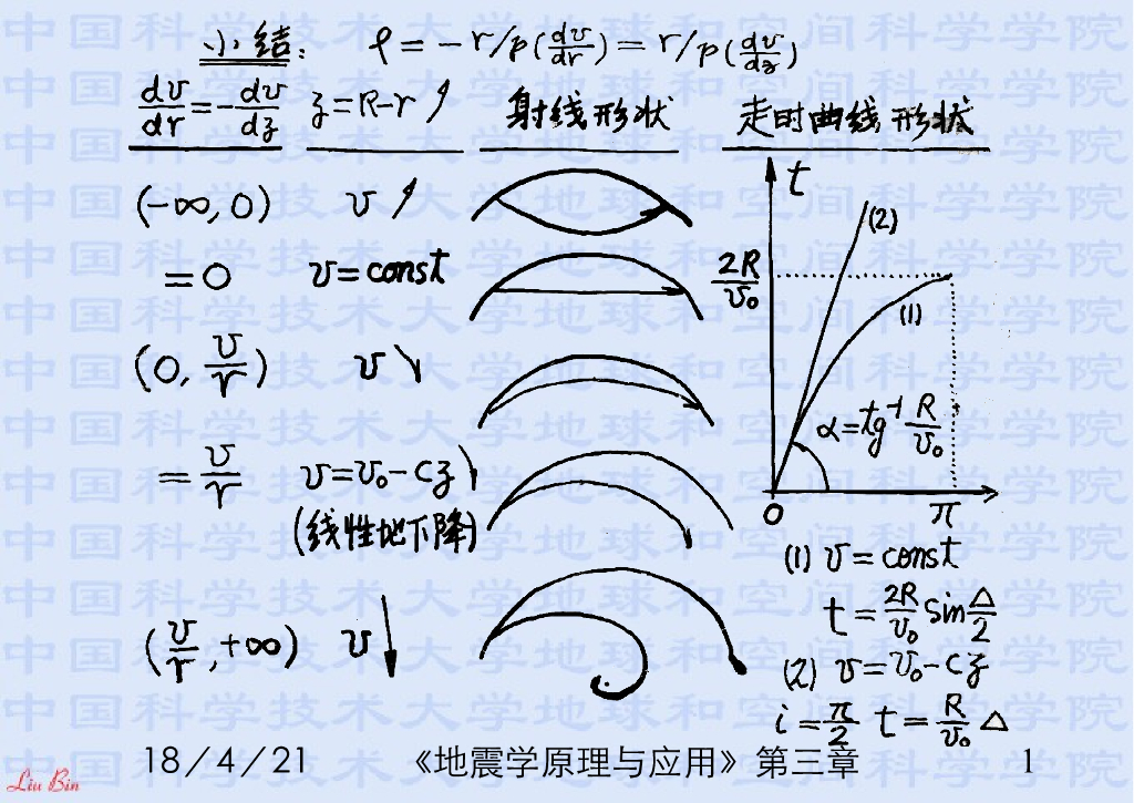 《地震学原理与应用》演示文稿-地球内部速度分布与射线和走时曲线形态